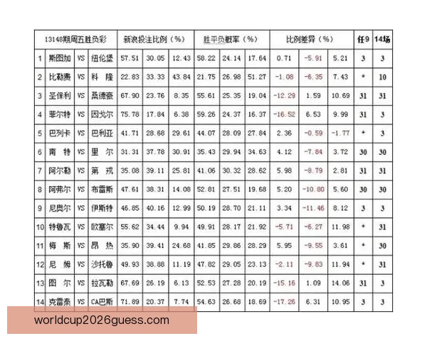 世界杯竞猜赔率平台最新解析与热门赛事投注攻略全指南